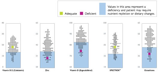 Adequate and Deficient Values Chart