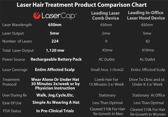 Laser Hair Treatment Product Comparison Chart